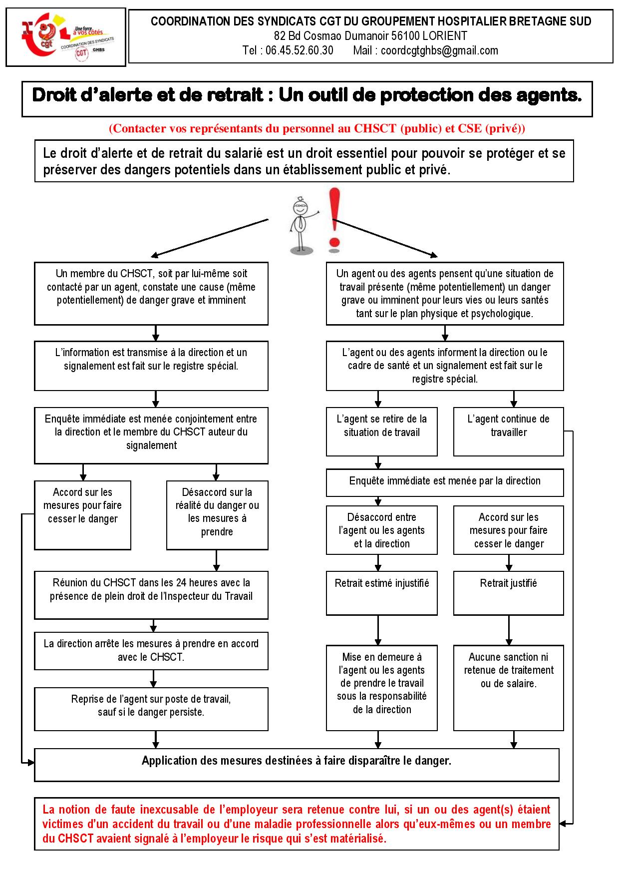 20102019 droit alerte proc version cds cgt ghbs page 001 2